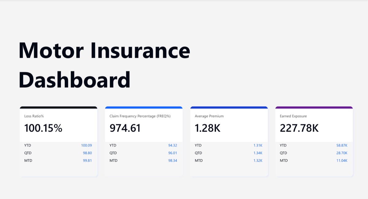 Motor Insurance Dashboard preview