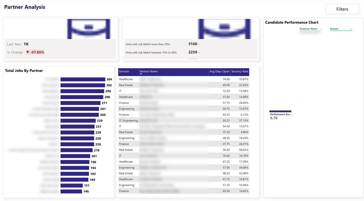 HR Analytics Dashboard preview