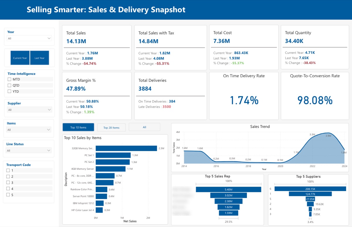 SAP SALES preview